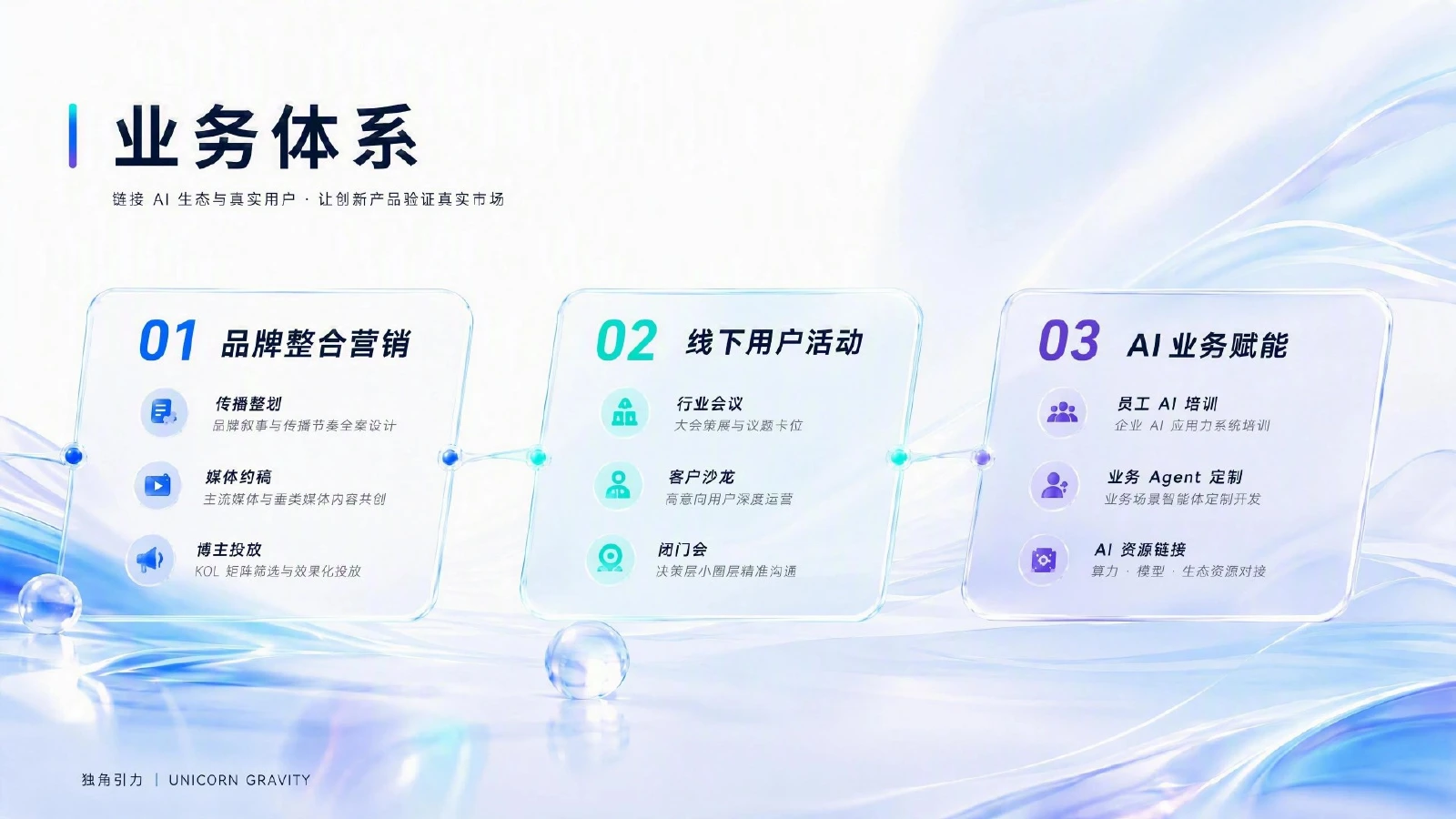 独角引力传播方案第2页 业务体系