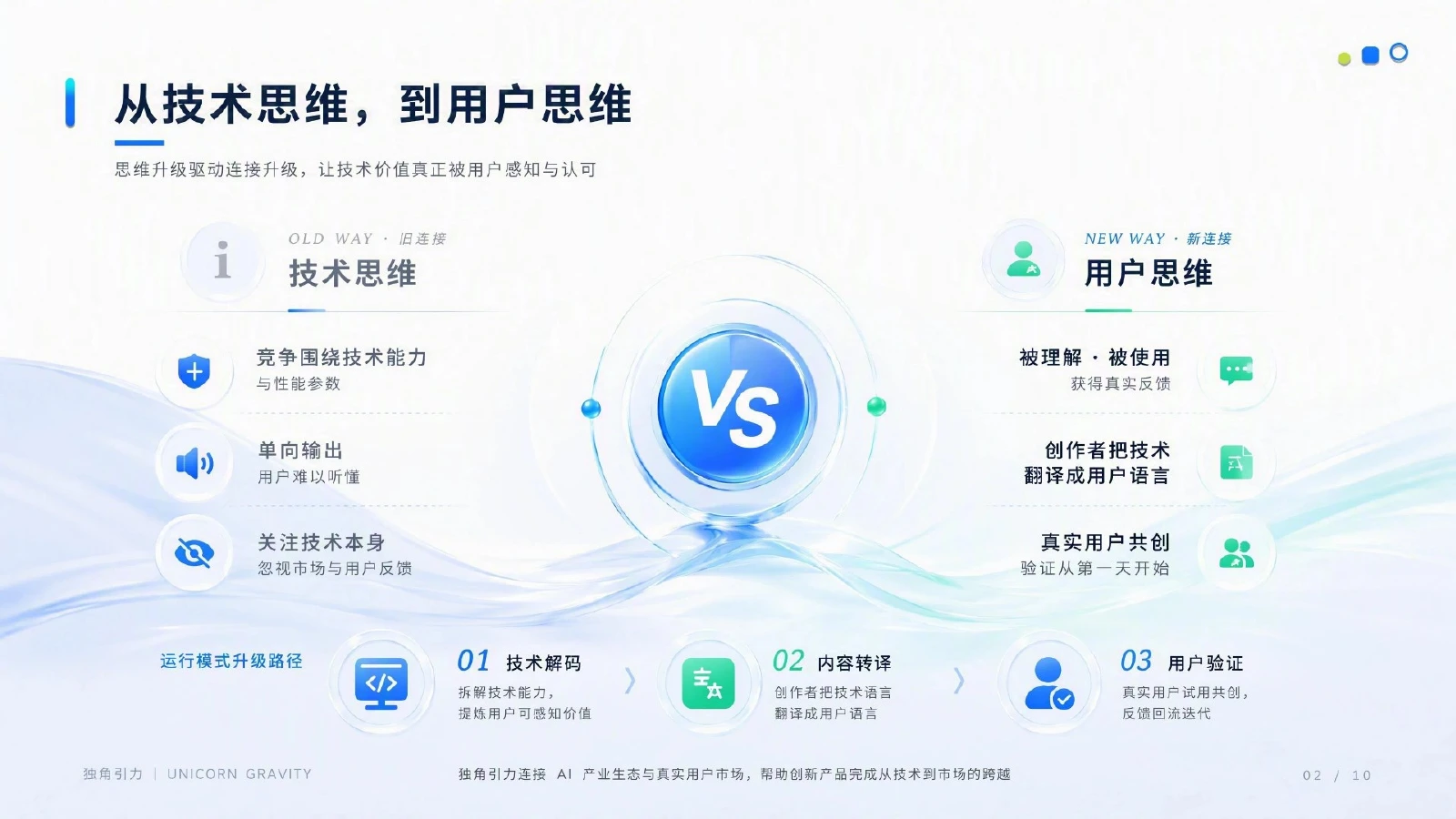 独角引力传播方案第4页 从技术思维到用户思维