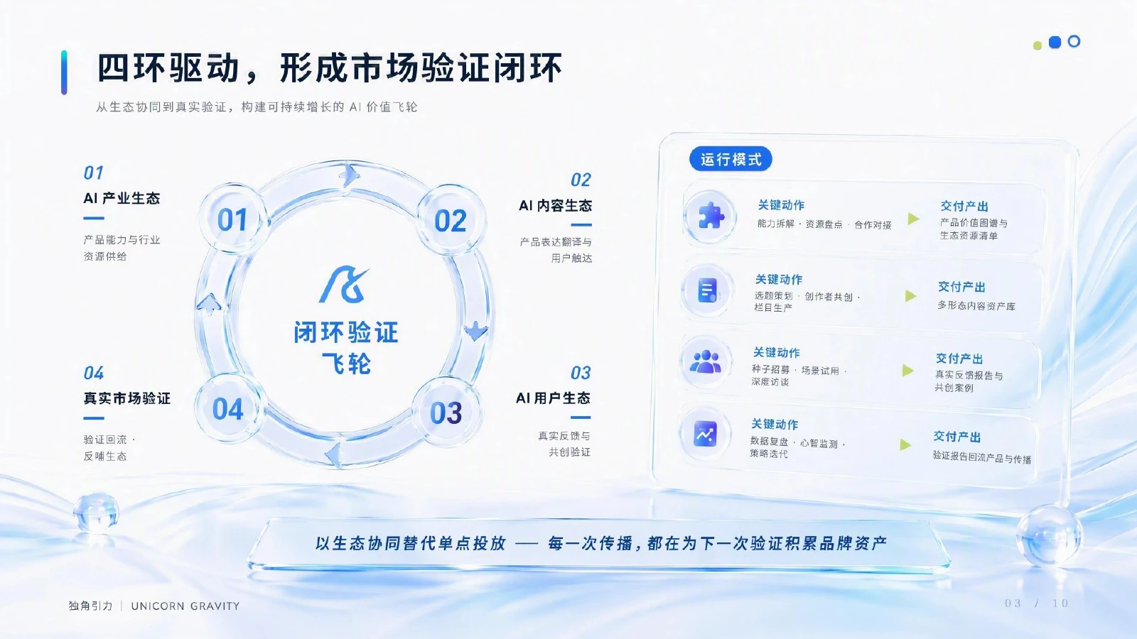 独角引力传播方案第5页 四环驱动