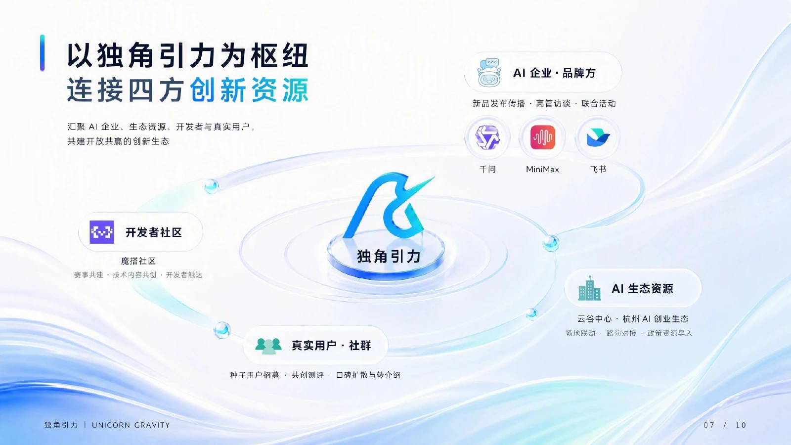 独角引力传播方案第6页 连接四方创新资源