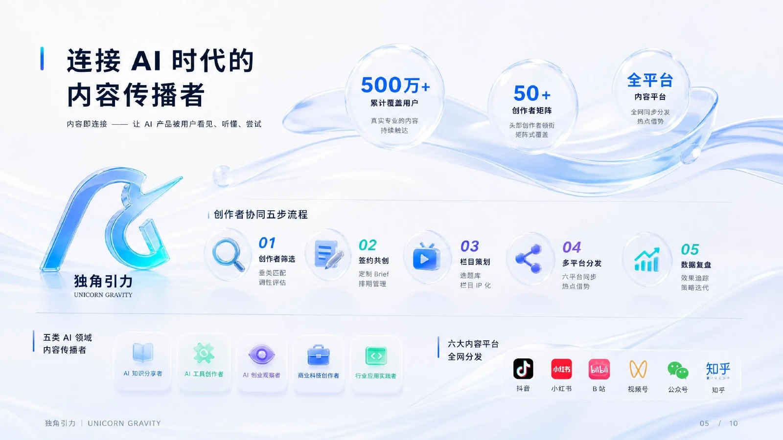 独角引力传播方案第8页 内容传播网络