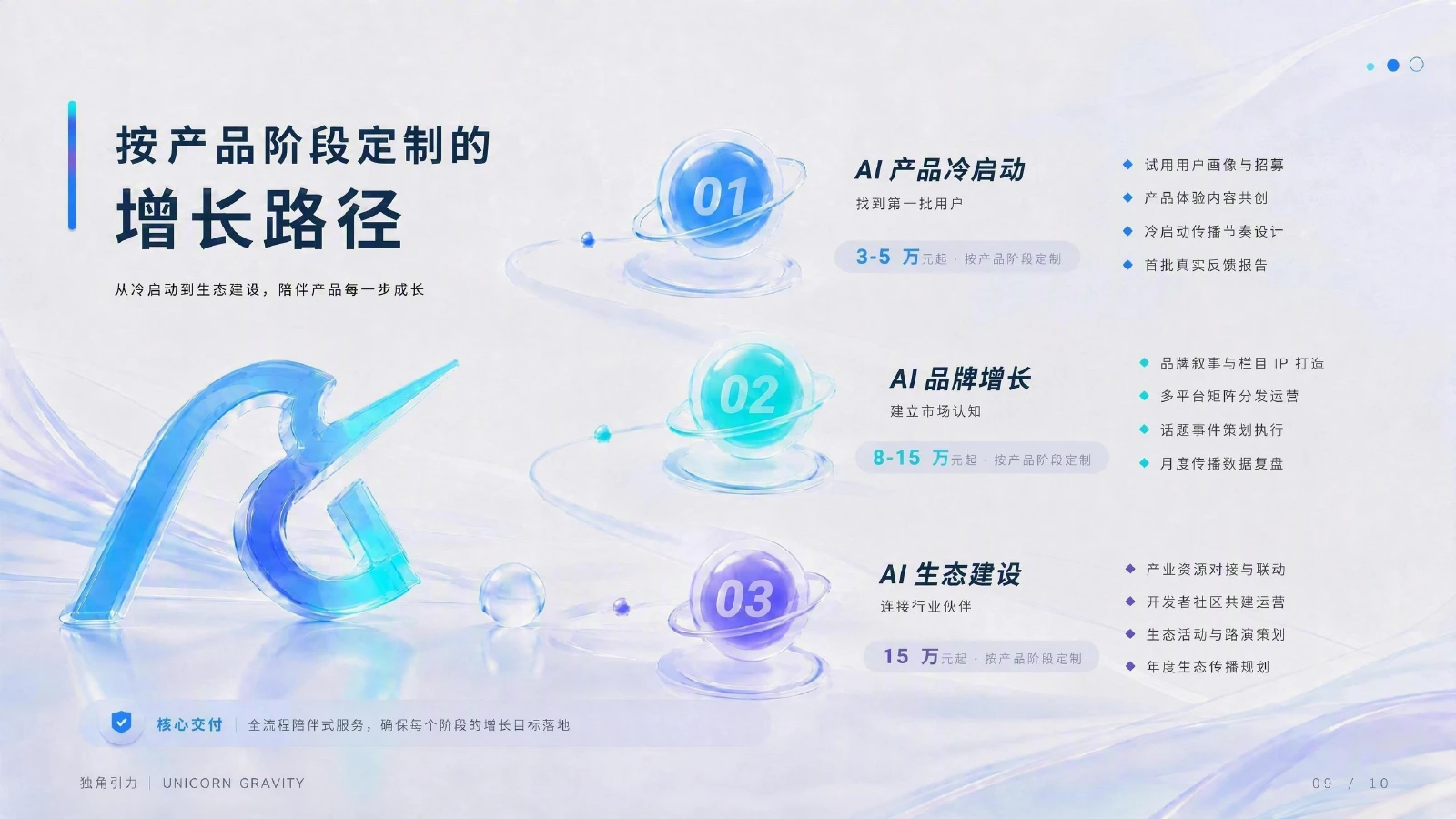 独角引力传播方案第10页 按产品阶段定制增长路径