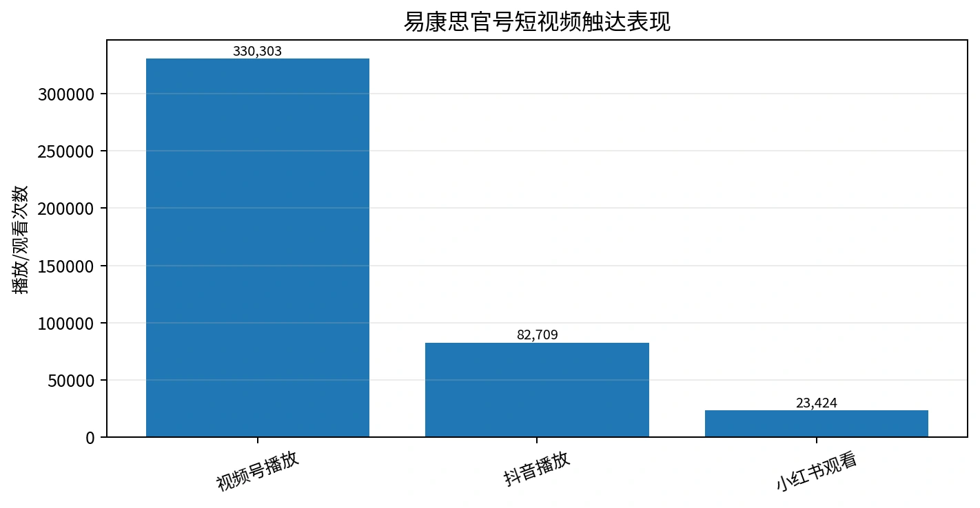 官方账号承接传播流量